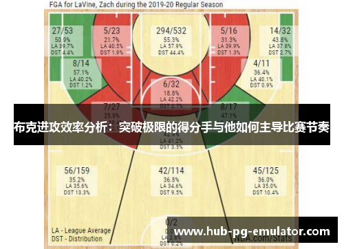 布克进攻效率分析：突破极限的得分手与他如何主导比赛节奏