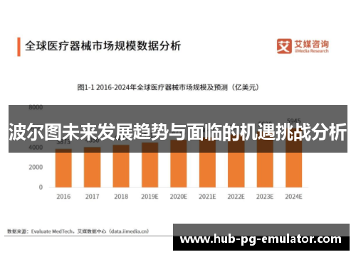 波尔图未来发展趋势与面临的机遇挑战分析