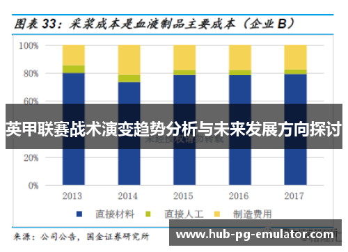 英甲联赛战术演变趋势分析与未来发展方向探讨