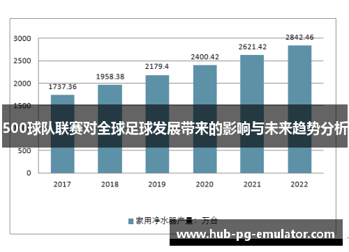 500球队联赛对全球足球发展带来的影响与未来趋势分析