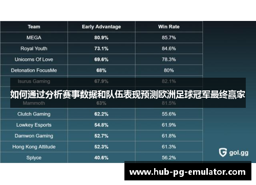 如何通过分析赛事数据和队伍表现预测欧洲足球冠军最终赢家