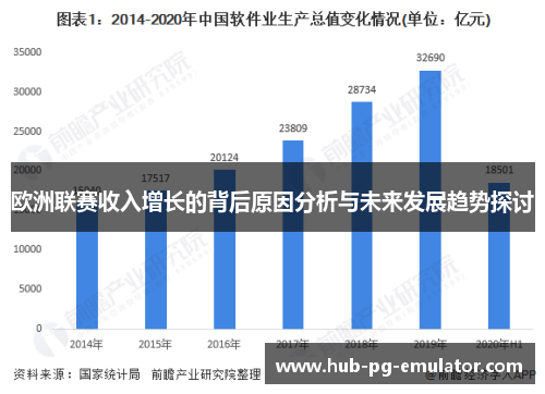 欧洲联赛收入增长的背后原因分析与未来发展趋势探讨