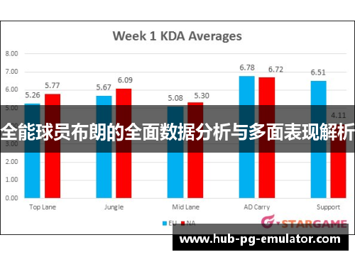全能球员布朗的全面数据分析与多面表现解析