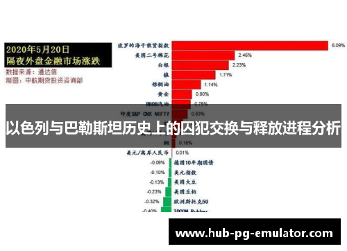 以色列与巴勒斯坦历史上的囚犯交换与释放进程分析