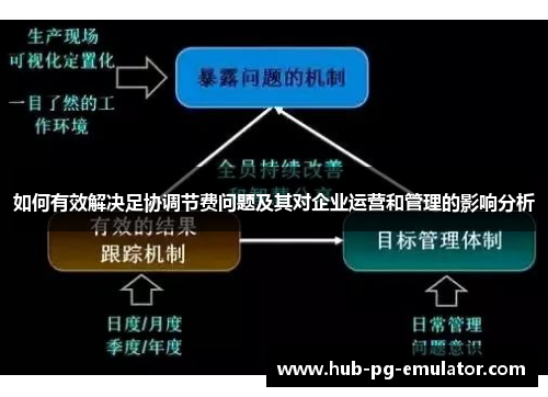 如何有效解决足协调节费问题及其对企业运营和管理的影响分析