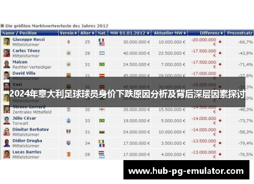 2024年意大利足球球员身价下跌原因分析及背后深层因素探讨