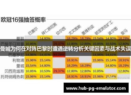 曼城为何在对阵巴黎时遭遇逆转分析关键因素与战术失误