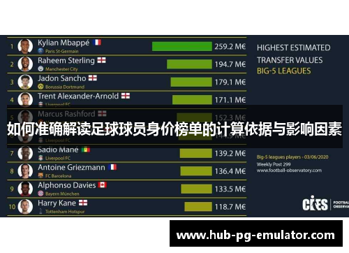 如何准确解读足球球员身价榜单的计算依据与影响因素