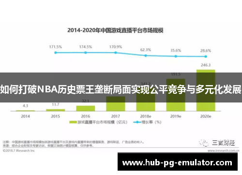 如何打破NBA历史票王垄断局面实现公平竞争与多元化发展