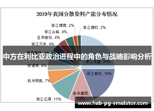 中方在利比亚政治进程中的角色与战略影响分析
