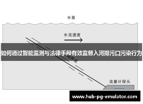 如何通过智能监测与法律手段有效监督入河排污口污染行为