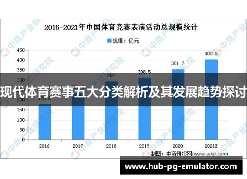现代体育赛事五大分类解析及其发展趋势探讨