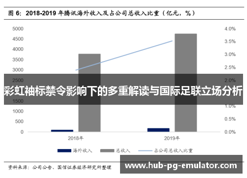 彩虹袖标禁令影响下的多重解读与国际足联立场分析