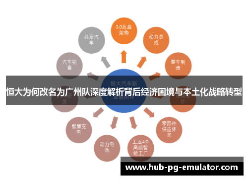 恒大为何改名为广州队深度解析背后经济困境与本土化战略转型