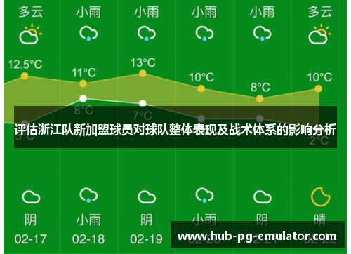评估浙江队新加盟球员对球队整体表现及战术体系的影响分析