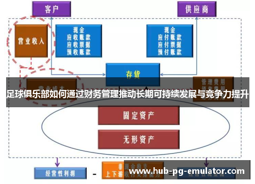 足球俱乐部如何通过财务管理推动长期可持续发展与竞争力提升