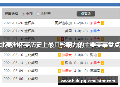 北美洲杯赛历史上最具影响力的主要赛事盘点 北美洲杯赛历史上最具影响力的主要赛事盘点