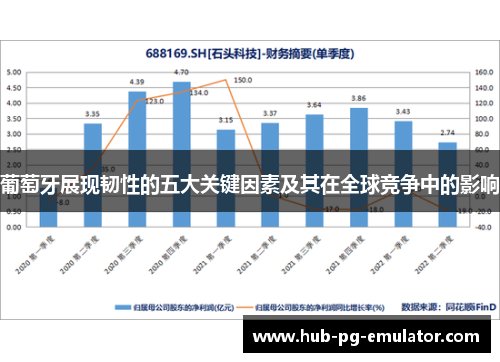 葡萄牙展现韧性的五大关键因素及其在全球竞争中的影响