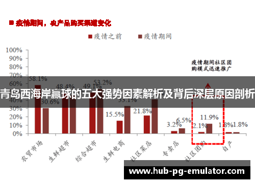 青岛西海岸赢球的五大强势因素解析及背后深层原因剖析