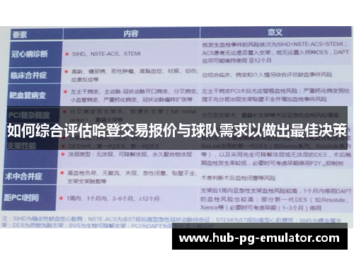 如何综合评估哈登交易报价与球队需求以做出最佳决策