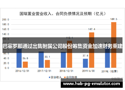 巴塞罗那通过出售附属公司股份筹集资金加速财务重建