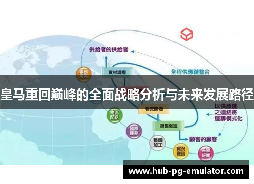 皇马重回巅峰的全面战略分析与未来发展路径