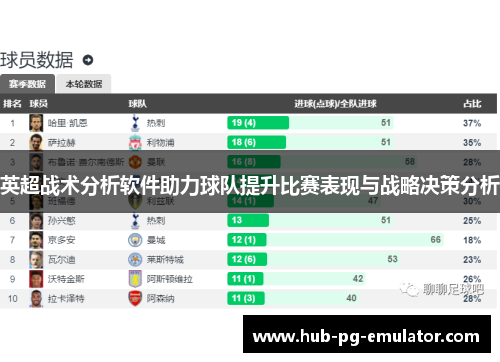 英超战术分析软件助力球队提升比赛表现与战略决策分析 英超战术分析软件助力球队提升比赛表现与战略决策分析