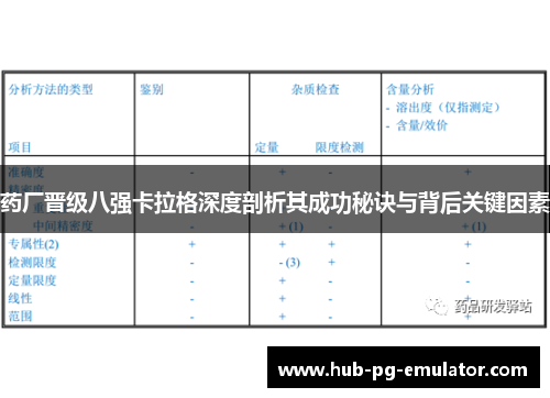 药厂晋级八强卡拉格深度剖析其成功秘诀与背后关键因素